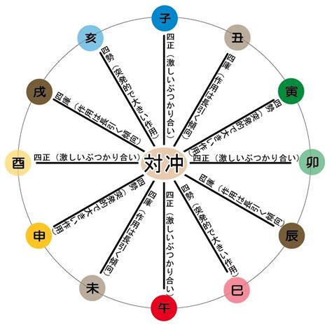 天運 年月日|算命学で用いられる3つの暦（こよみ）